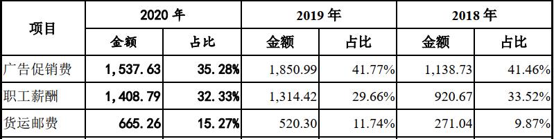 绮夐グ涓氱哗,绮夐グ璐㈡姤