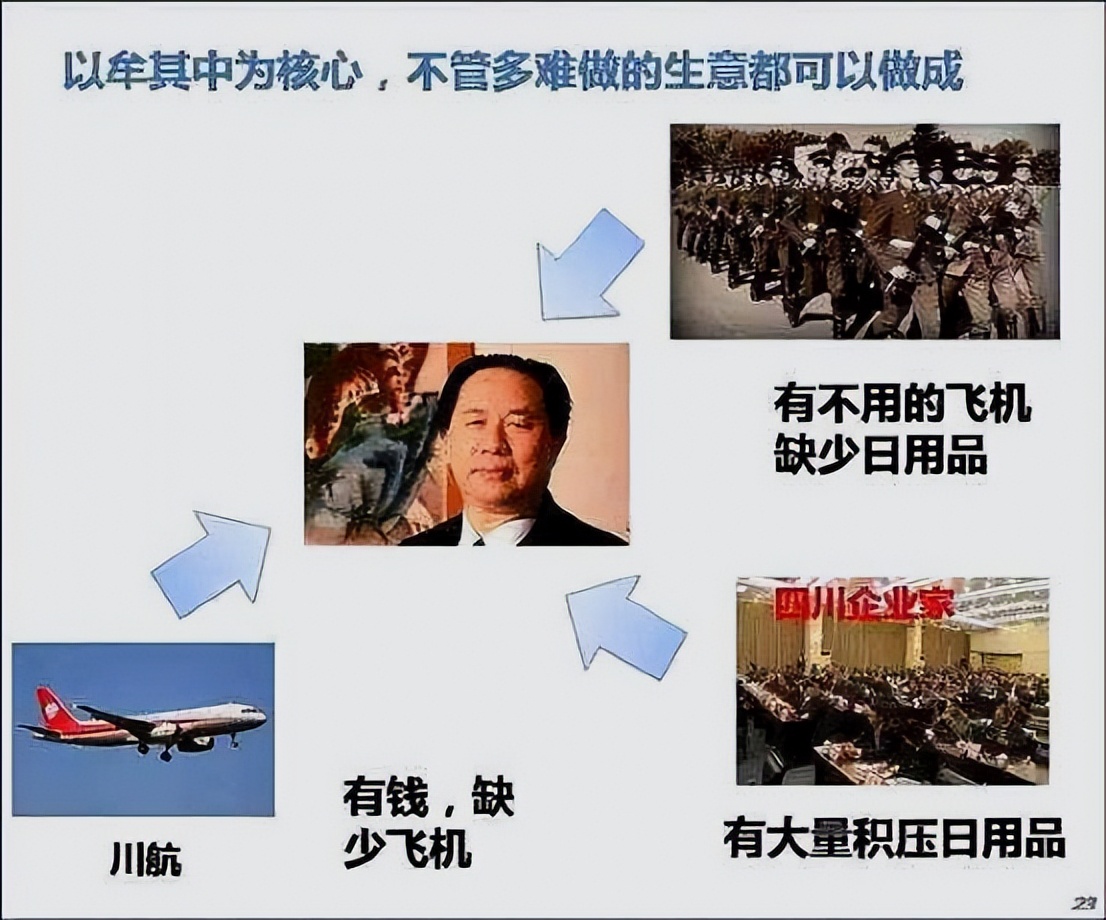 牟其中靠智慧赚钱,牟其中荒诞计划全集