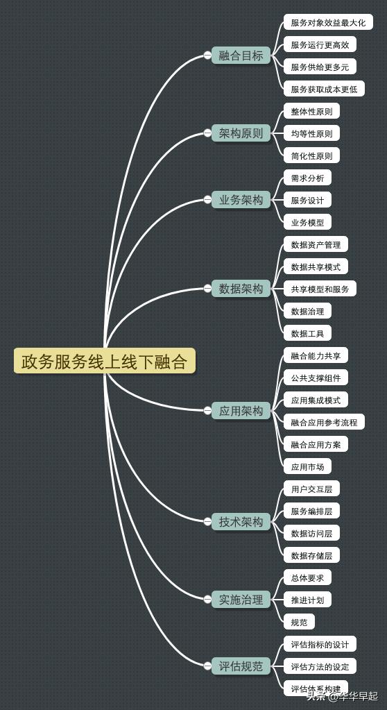 软考网络规划设计师历年论文考题,软考数字政府论文