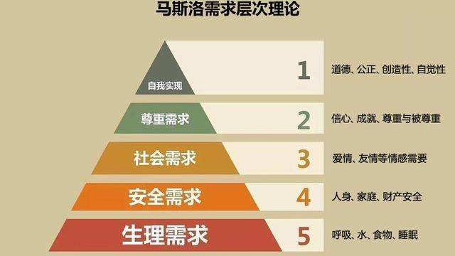 如何弥补缺失的信任,孩子安全感缺失如何弥补