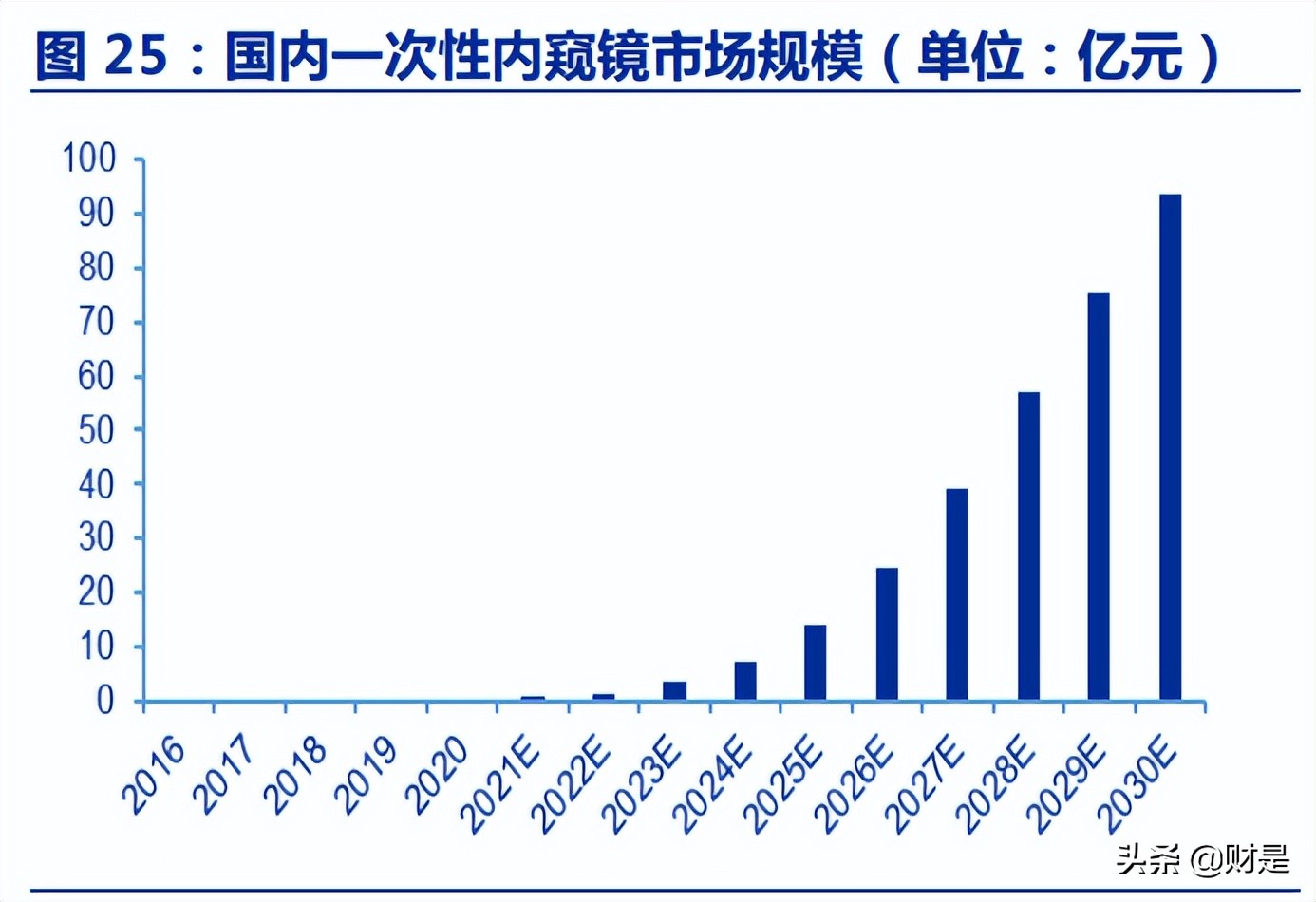 南微医学海外营收占比,南微医学主要产品