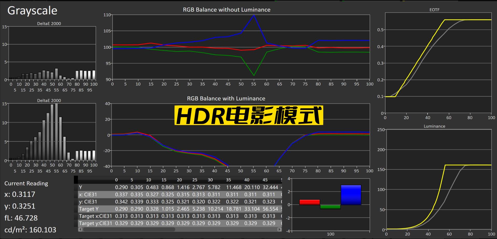 小宙斯第二代如何？JVCN69激光投影机超详细试用