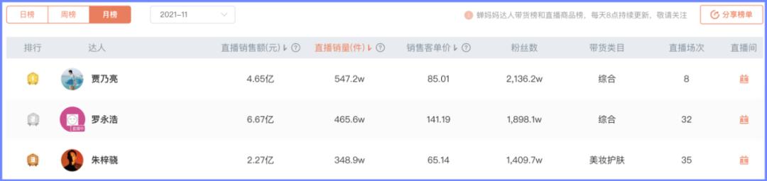 雪梨直播间被封了吗,网红雪梨现状如何还在直播吗