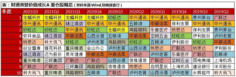 三年两倍，财通资管姜永明如何以“动态均衡”惊艳了全场？