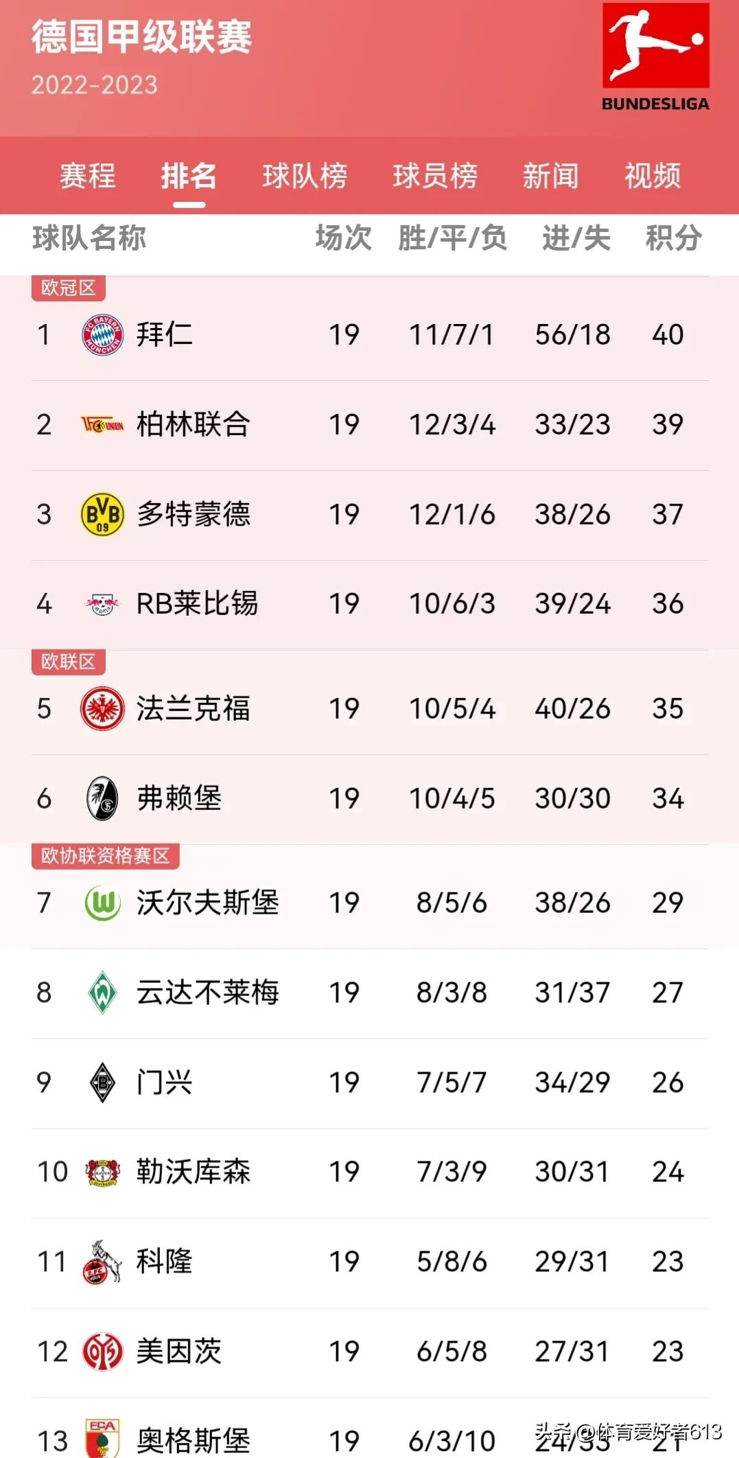 欧洲五大足球联赛实力,欧洲五大联赛欧战积分榜