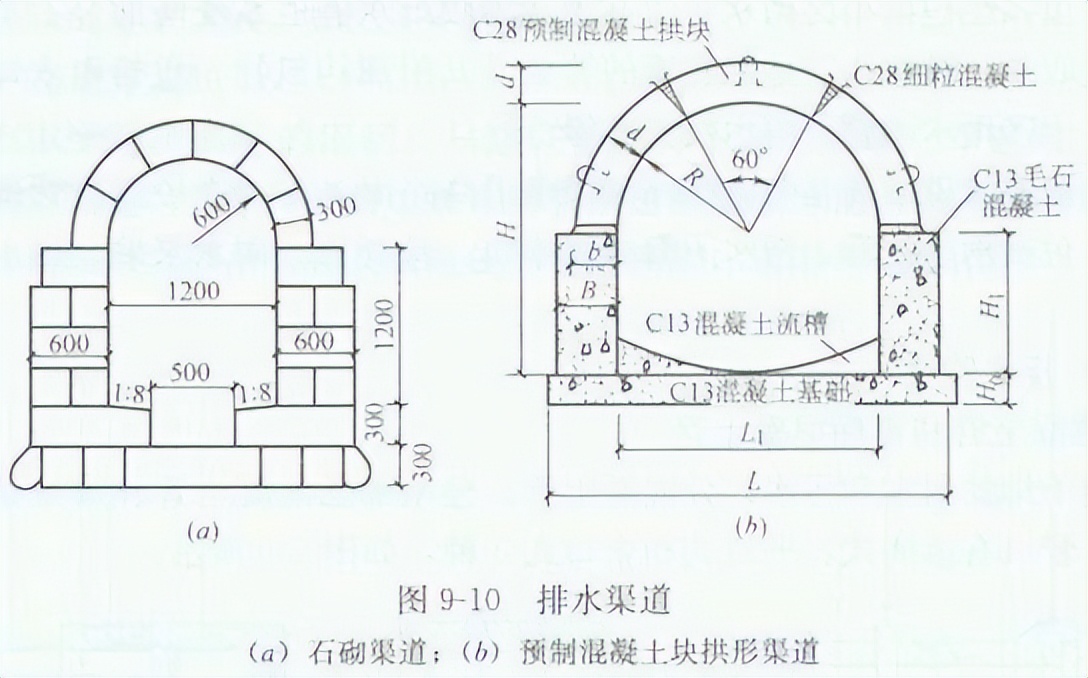 市政排水工程的施工和造价详解,市政排水工程怎么去套价