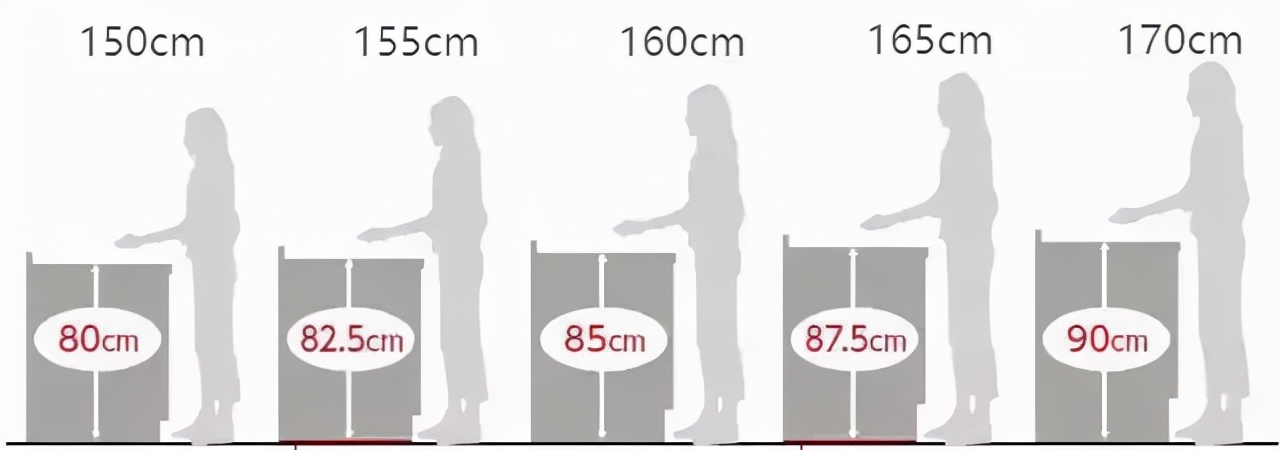 室内家具实用尺寸图解大全,装修家具家电尺寸