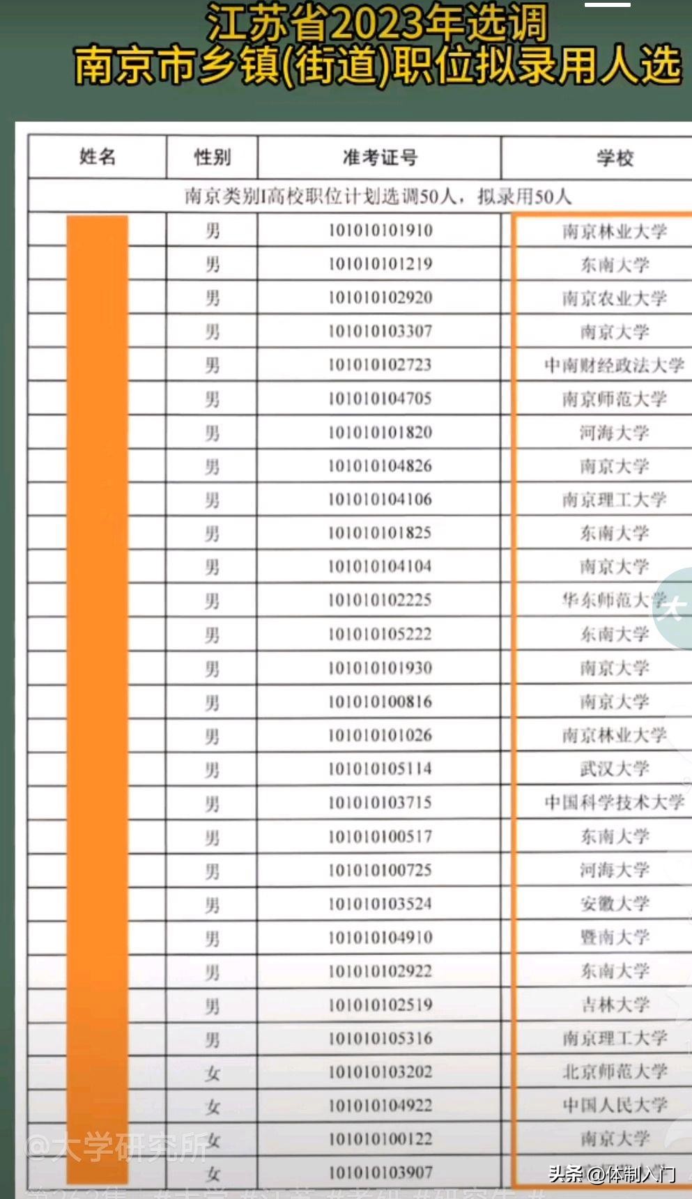 南京市2024定向选调人员名单,南京市选调2023名单