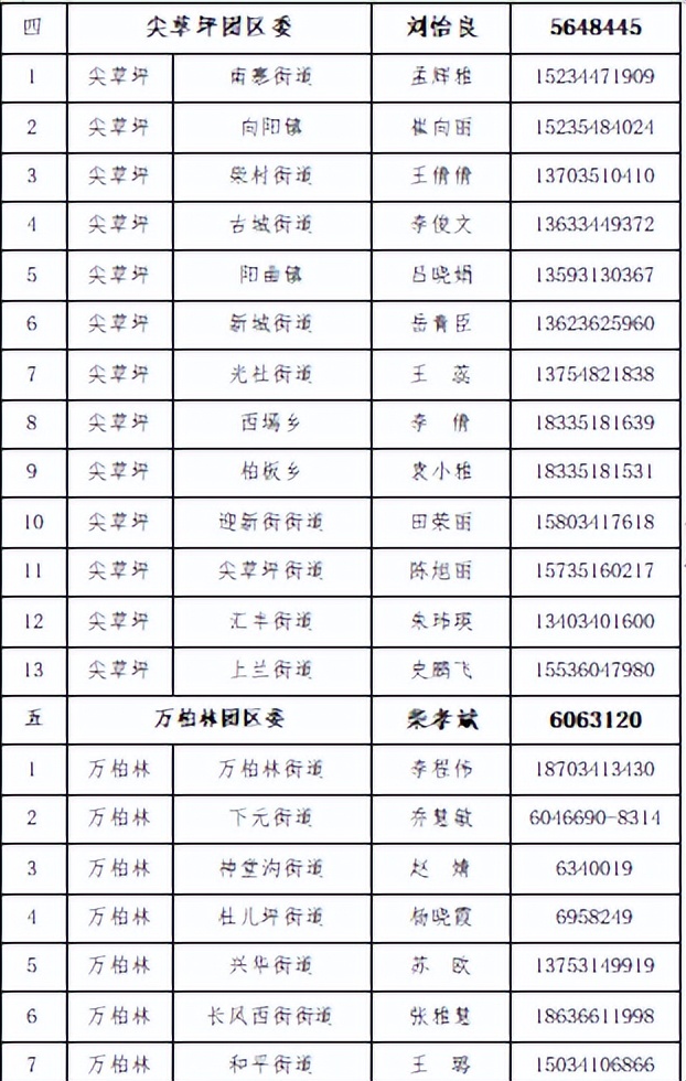 毕业学生团员组织关系转接,毕业学生团员团关系转接工作指引