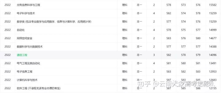 有双一流学科的双非院校,有哪些实力非常强的双非院校