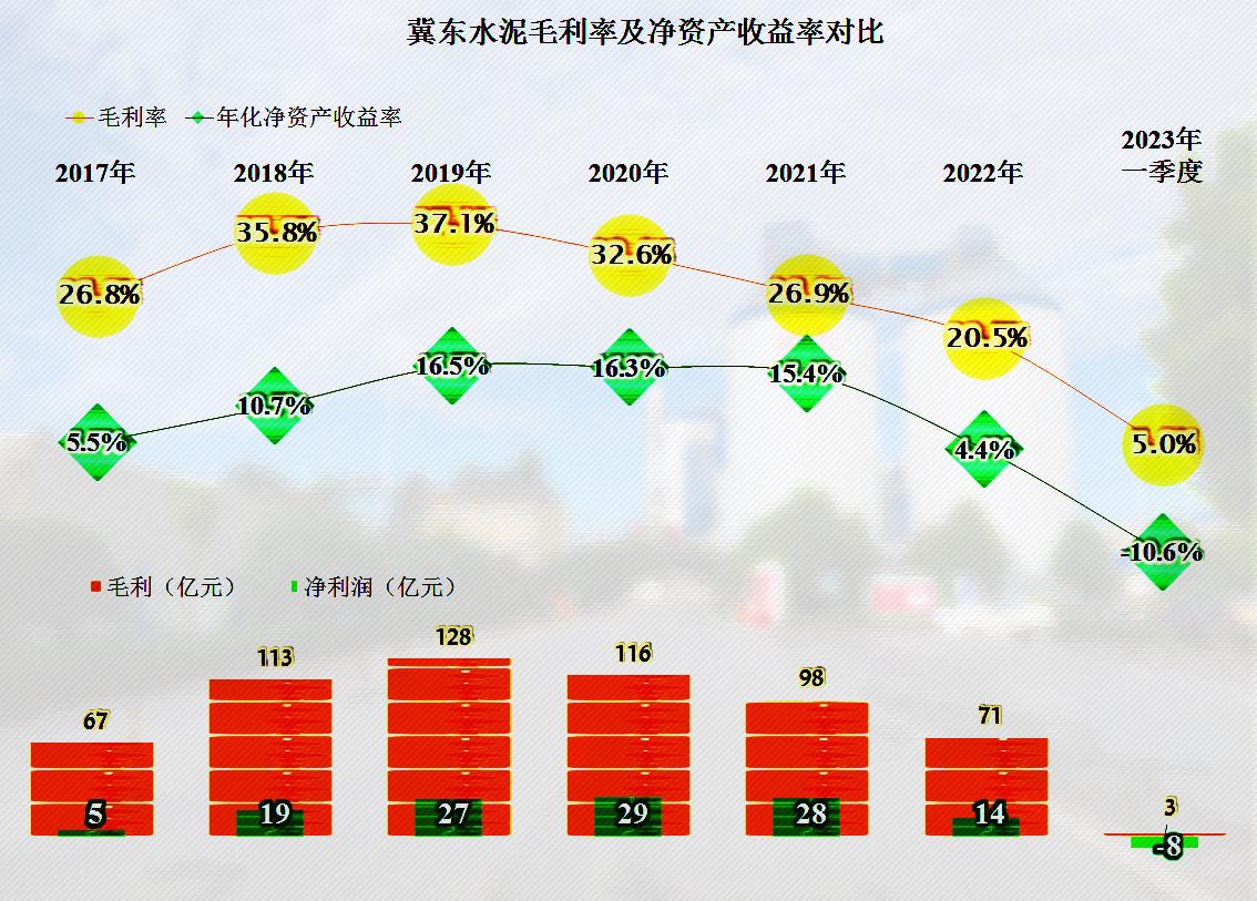 冀东水泥还有希望吗,冀东水泥2024年走势