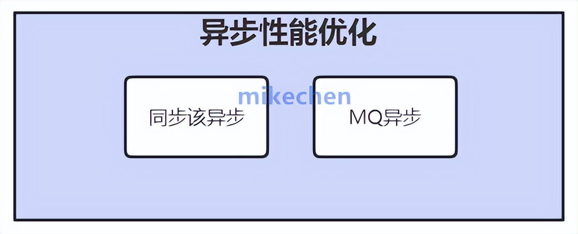 cf性能优化和品质优化,ios性能优化和内存优化