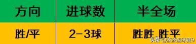 今日足球竞彩实单推荐2串1分析,11.16号足球竞彩推荐实单