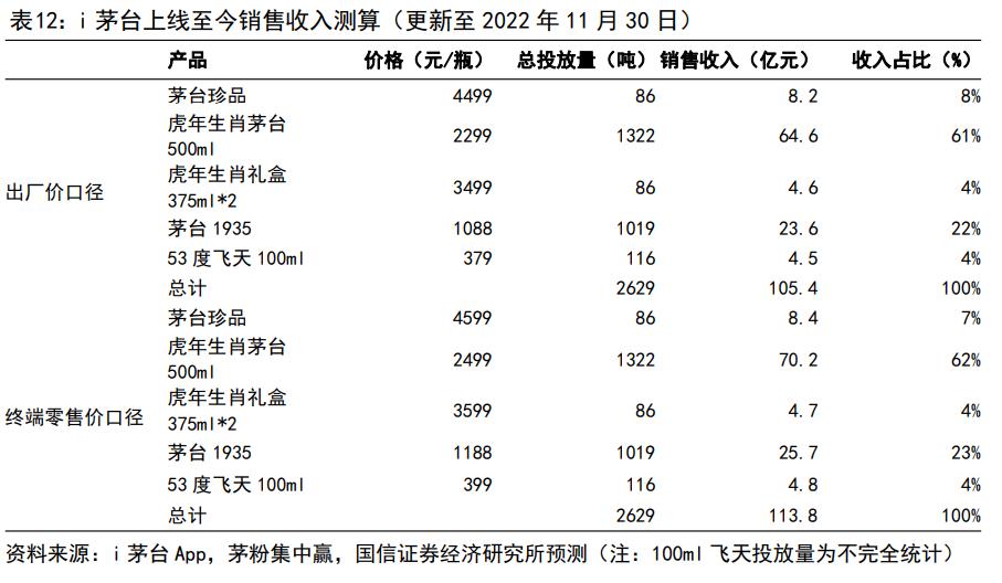 渠道变革的破局,茅台的渠道现状