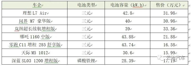 各大车企混动路线,混动车各车企优缺点