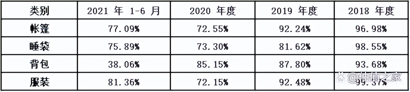 金泉旅游,金泉旅游最新状况