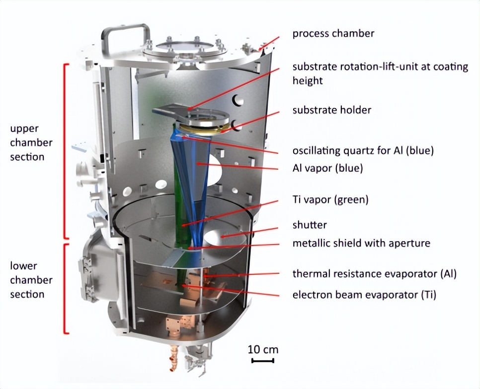 钛铝合金复合材料工艺,钛合金薄膜