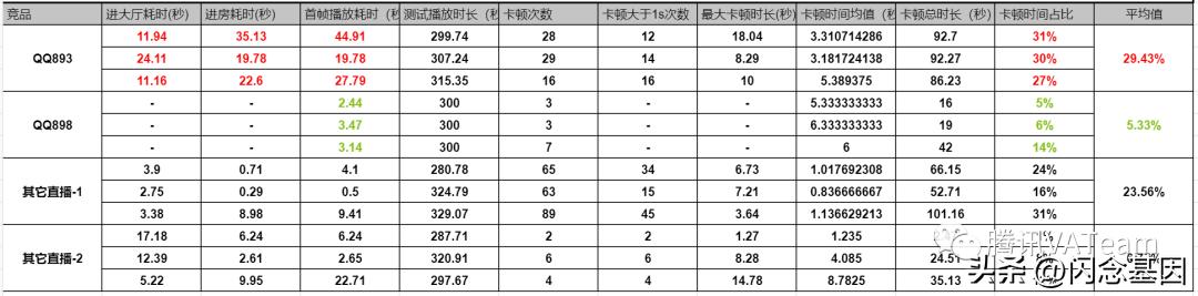 qq直播怎么限制观看,qq直播如何后台播放