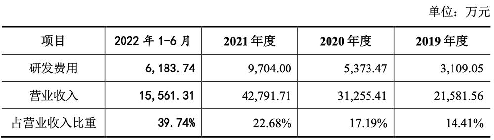 无锡首富之子，29岁拿下半导体设备IPO！
