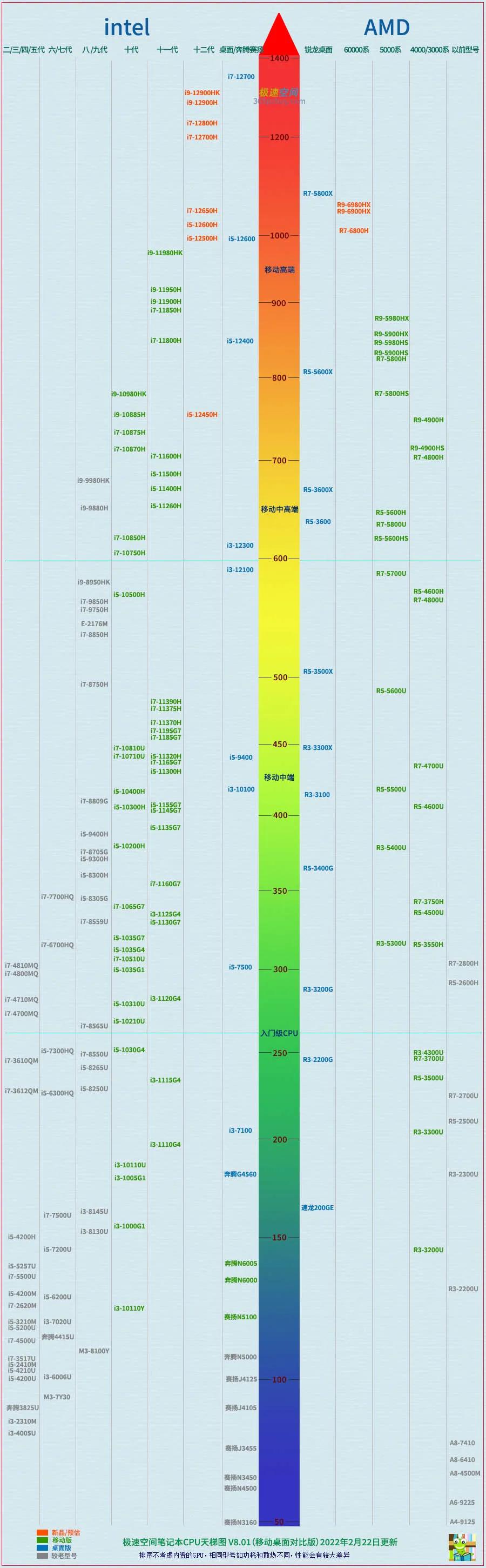 最新12代酷睿电脑游戏本推荐,聊几款热度较高的10代酷睿游戏本