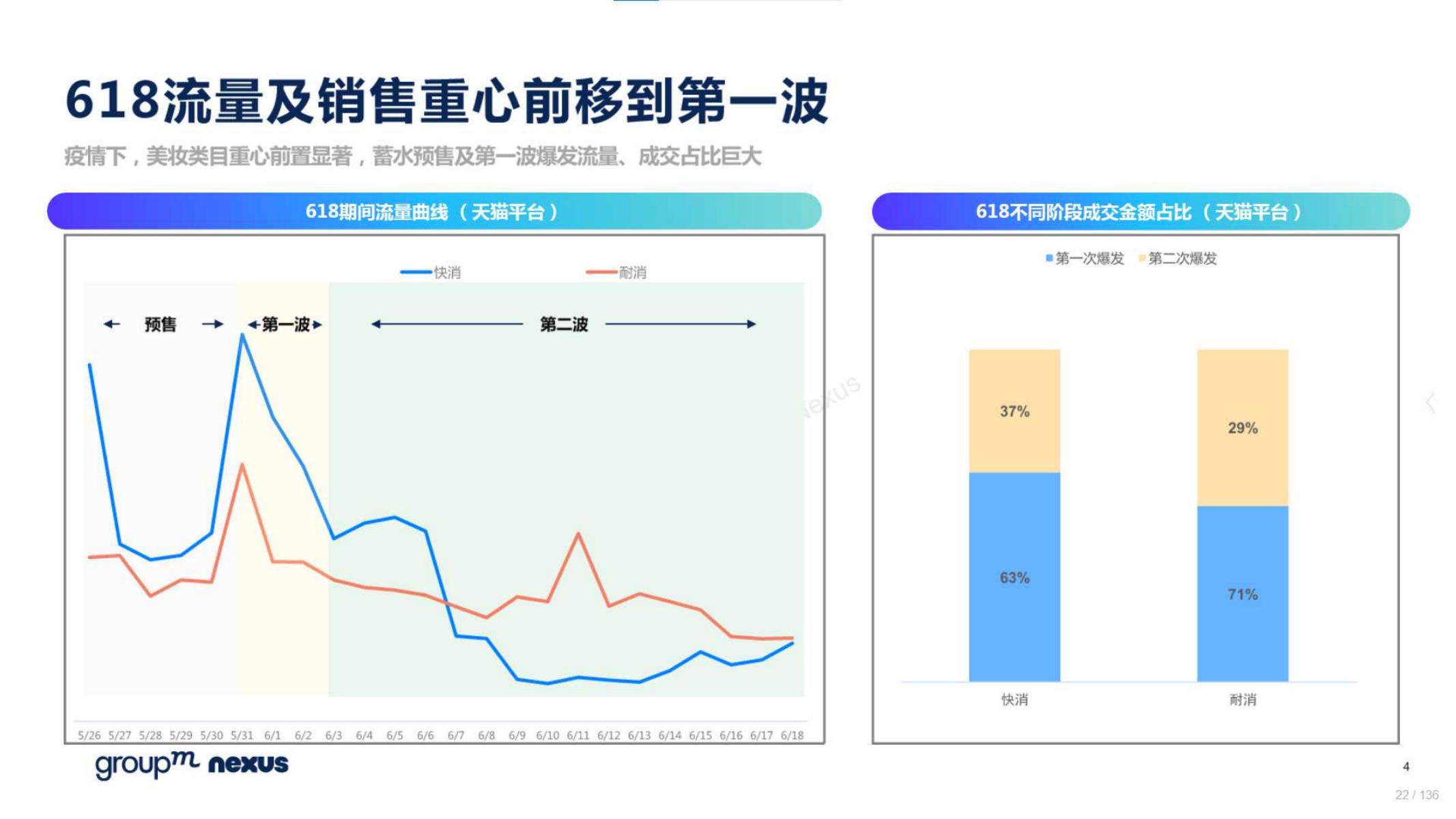 2020年618电商销售数据,电商618营销活动方案模板