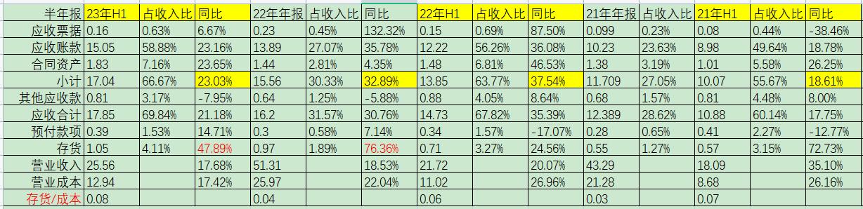 华测检测最新检测报告,华测检测2023年报