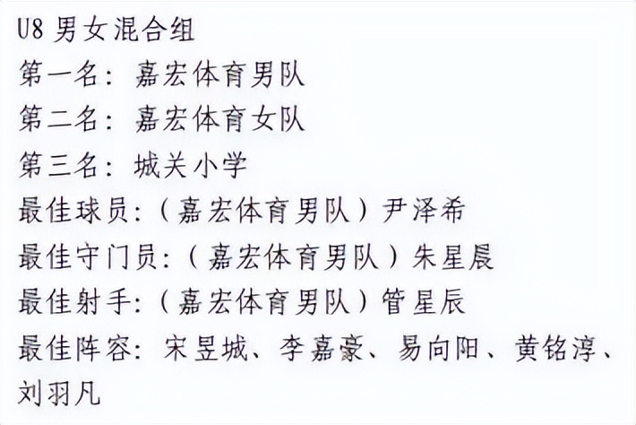 2024中国足球发展基金会杯赣州,2020赣州市第四届足球锦标赛