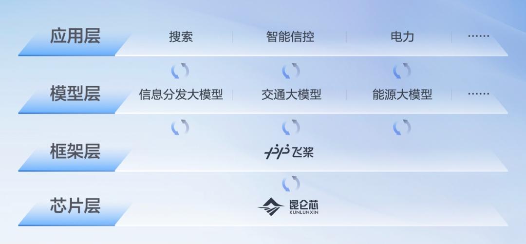 百度的对手，从来都不是OpenAI