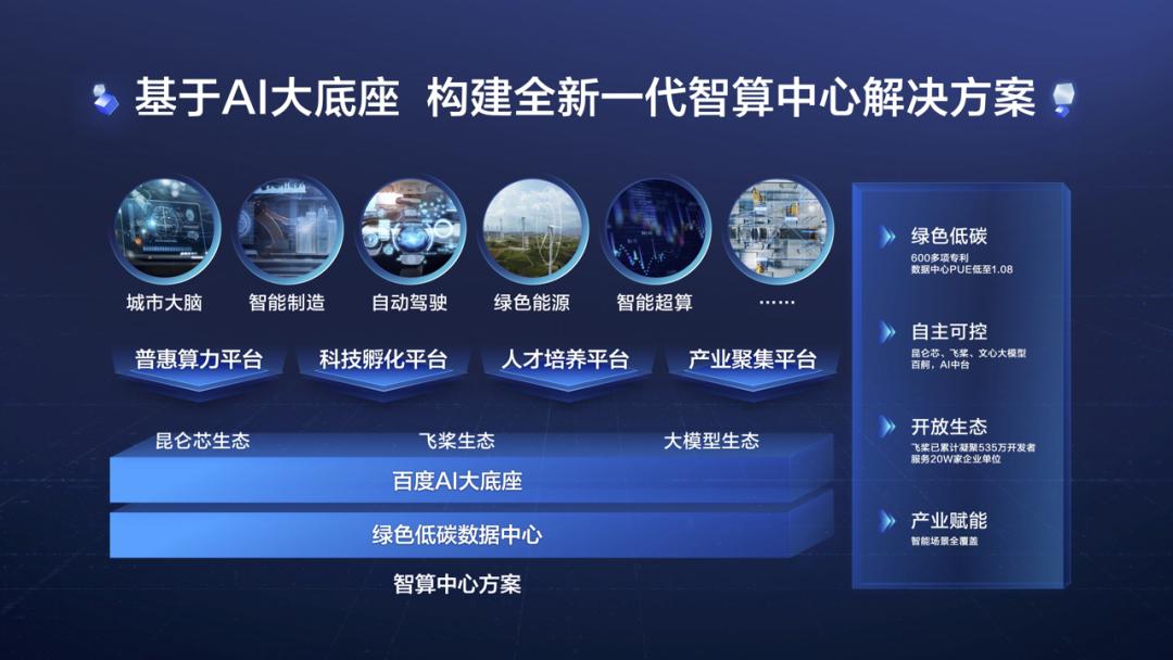 智算中心发展前景,国内智算中心掀落地潮