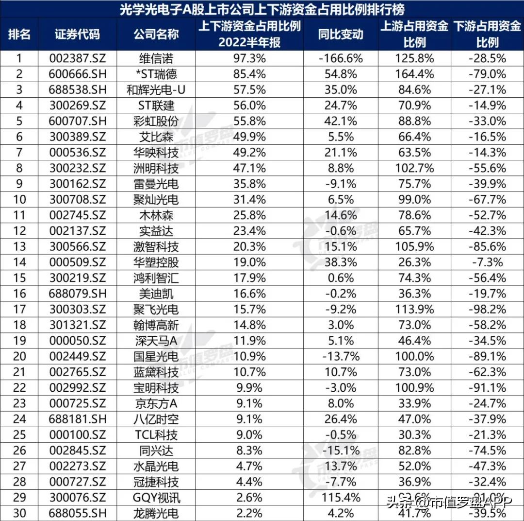 光学光电子概念股票龙头企业,中国a股行业龙头企业