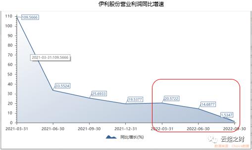 伊利股票暴跌为什么,伊利下跌原理