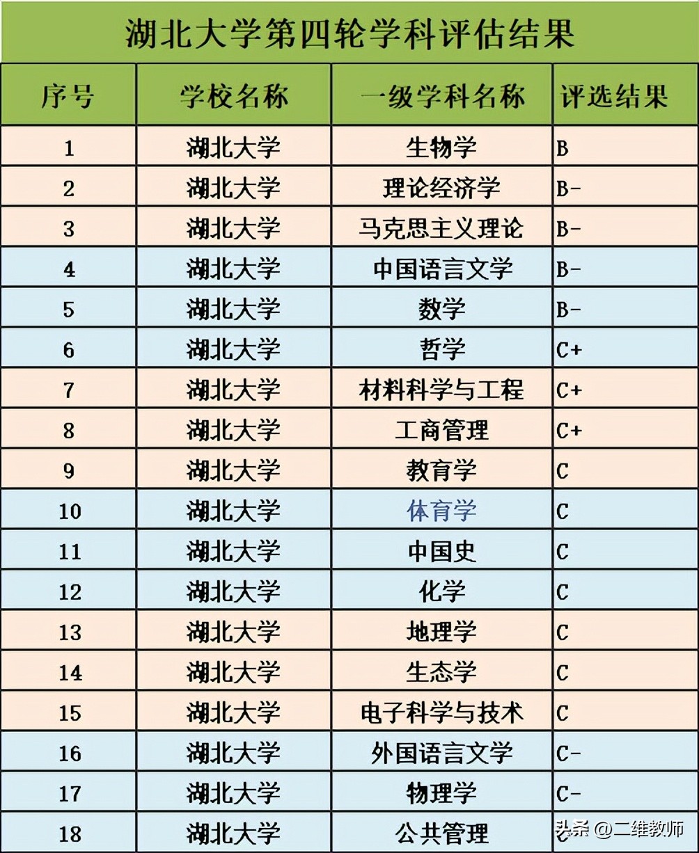 中国最好的湖北大学,十大名校排名湖北大学