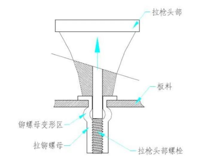 钣金压铆机厂家供货,钣金加工压铆