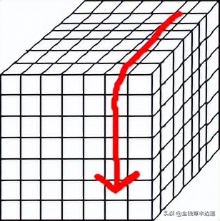 三阶四阶通用魔方公式,六阶魔方棱块特殊公式图解