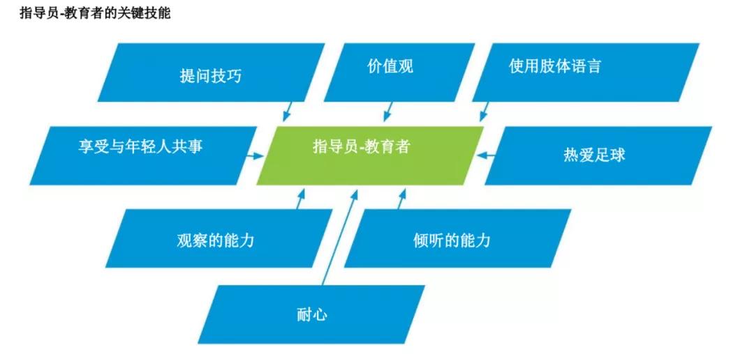 王之者足球培训,王之者足球培训中心罗湖区