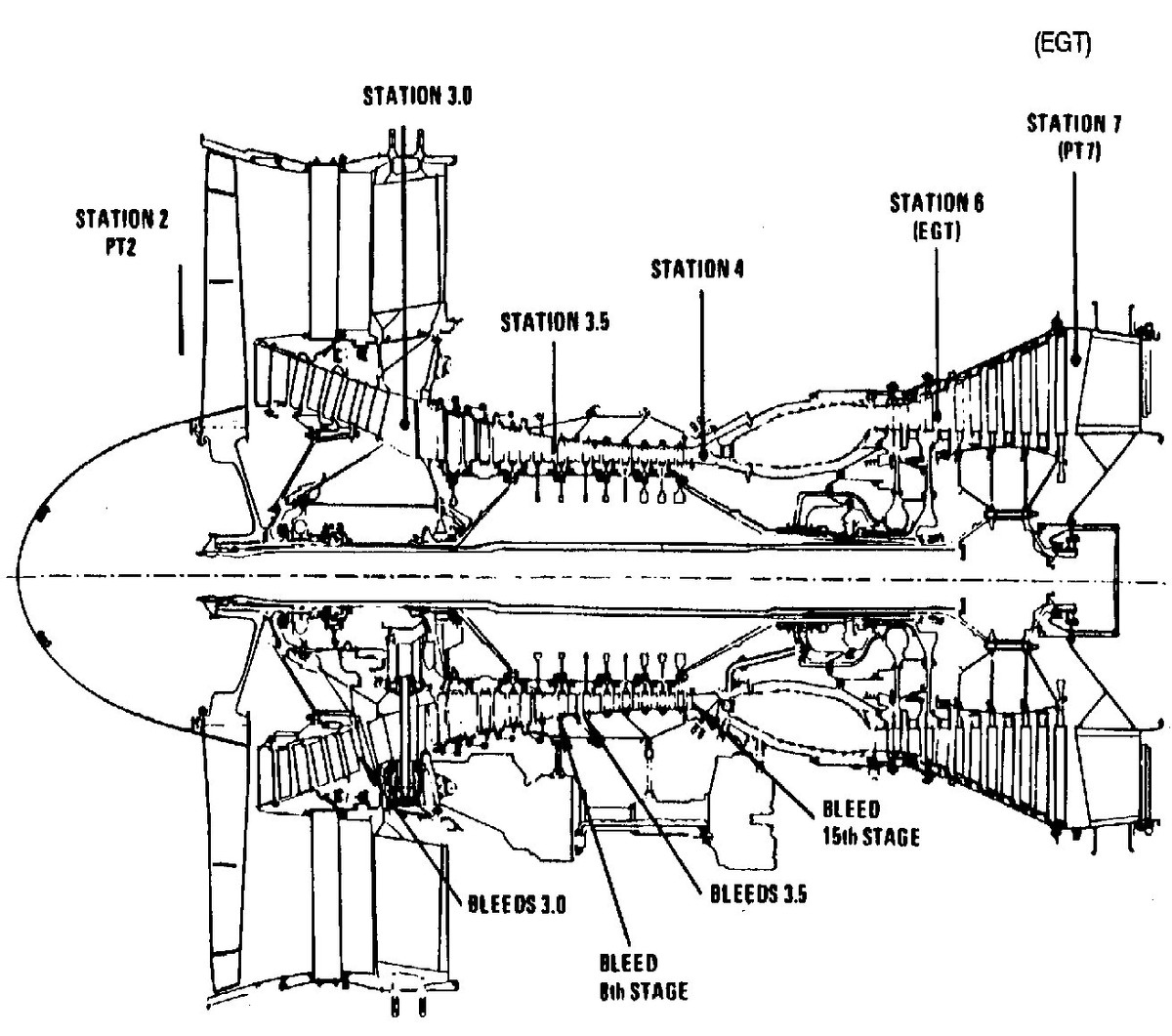 飞机发动机介绍,飞机发动机详细解释