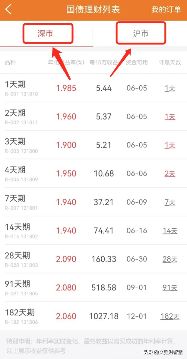 短期理财收益率多少合适,投资理财工具各年化收益率