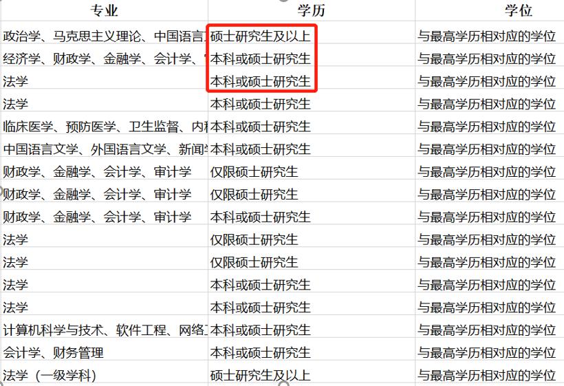 成人高考学历找工作有用吗,成人学历专科考教资证有用吗