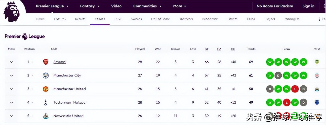 欧洲五大足球联赛排行榜,2024年5月份欧洲5大联赛