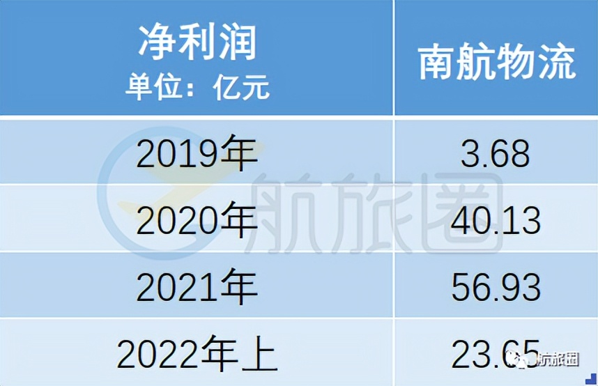国内航司挣钱吗,国内货运航司
