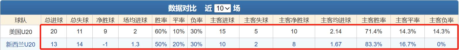 竞彩5.20赔率,5月27日竞彩比分预测