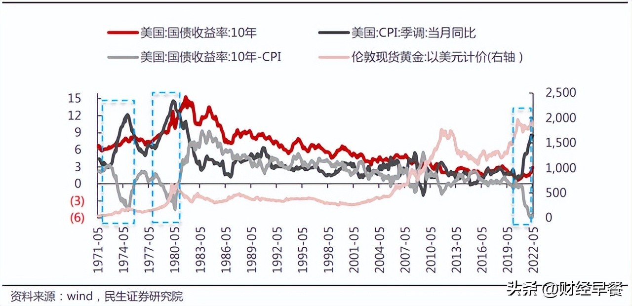 从黄金涨跌窥探世界正在经历什么,从国际黄金市场怎么看趋势