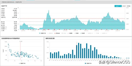 沪深300a股对冲指数今日行情,基金指数行情沪深300