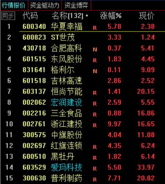 上证指数次日支撑压力,突破压力位出现大阳线
