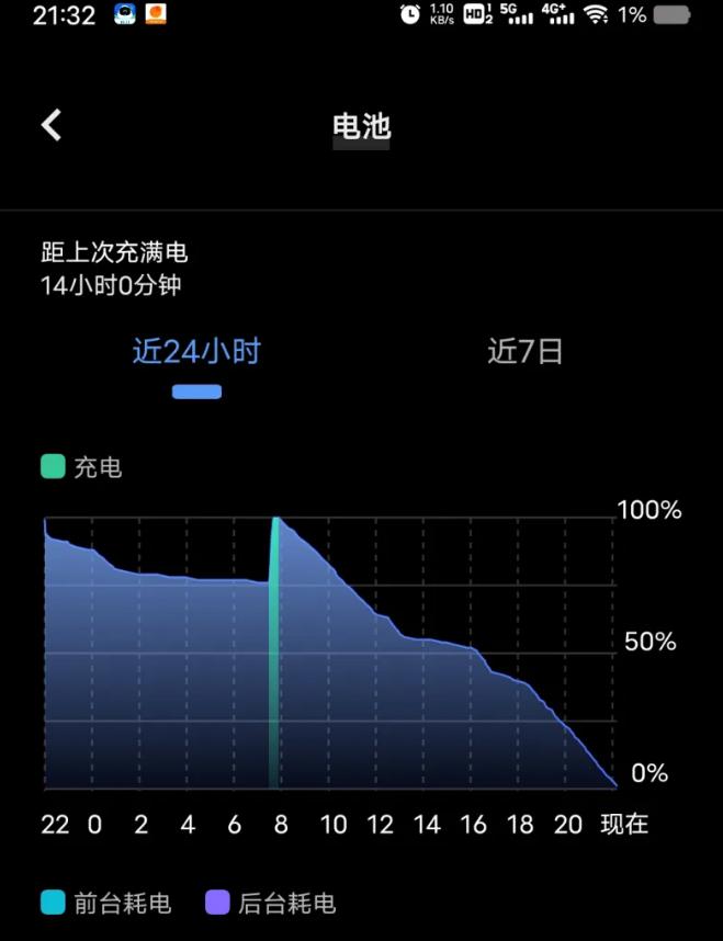 iQOONeo7实际体验报告：不吹不黑，聊一聊使用两周后的感受