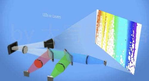 大屏幕护眼电视,海信激光电视80d9h80英寸测评