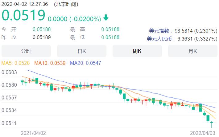 一周汇总：《旷野2》和《雪人兄弟》延期！日元连跌，可薅羊毛