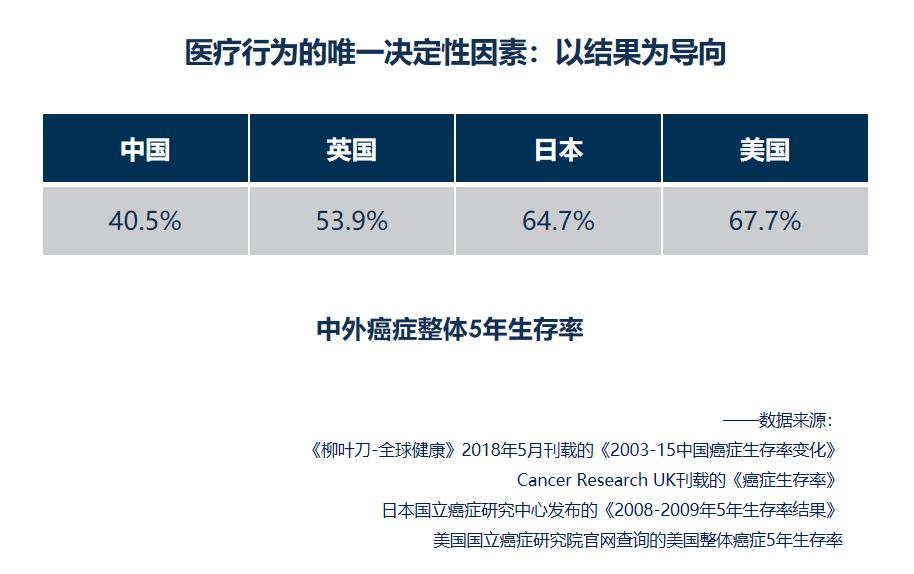为什么买中端医疗,一般家庭买中端医疗还是高端医疗