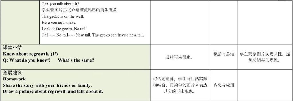 课例来了｜断肢再生！动物们那些神奇的逃生策略