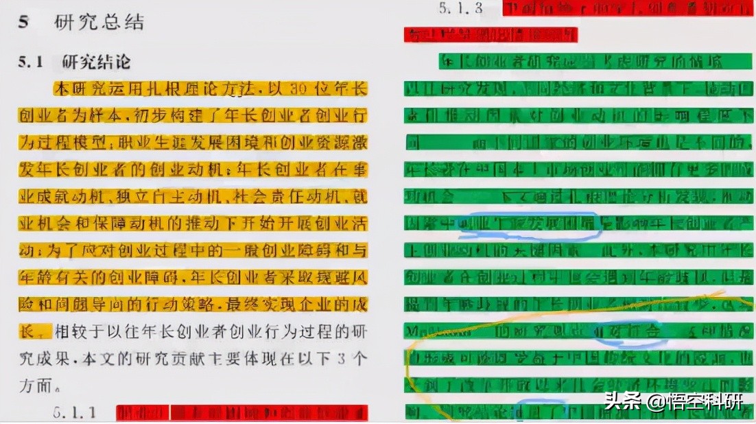 论文的研究结论和观点结论的区别,论文主要观点和结论的区别